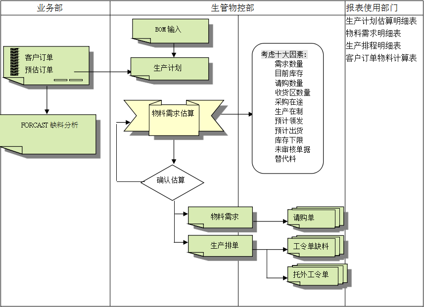 星空官方网站-星空online(中国)
的三大维度管理