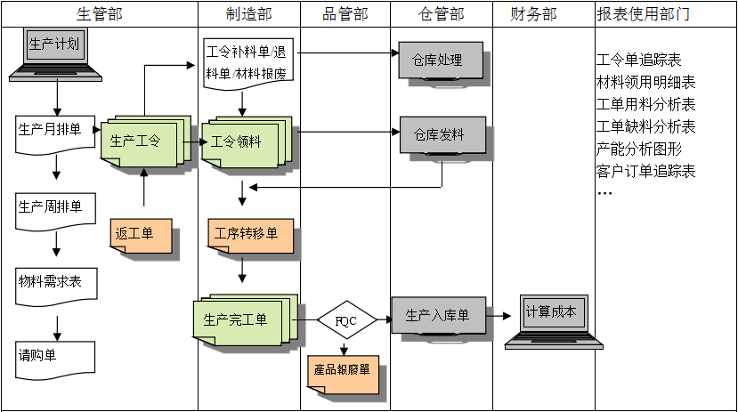 生产制造星空官方网站-星空online(中国)
具有哪些功能?