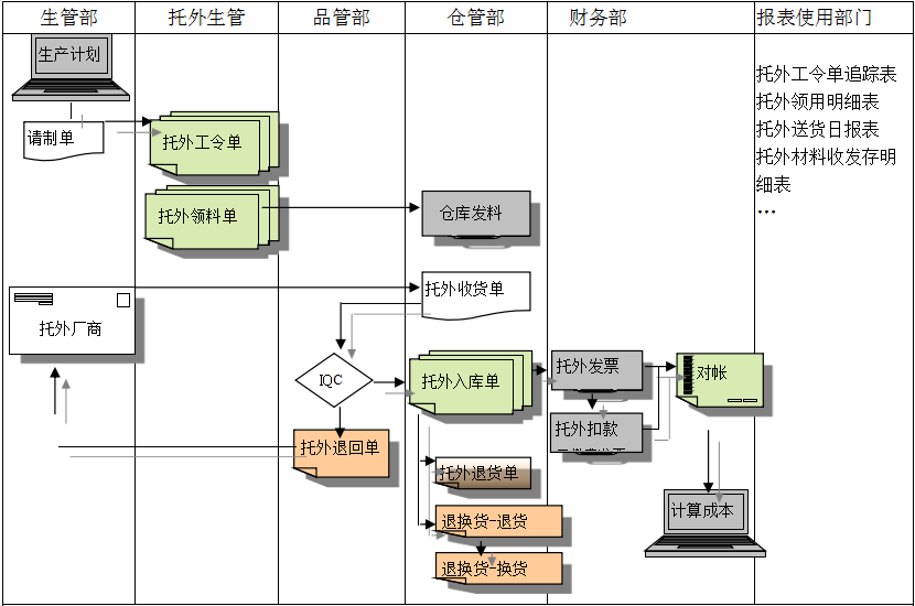 星空官方网站-星空online(中国)
给企业内部控制带来哪些影响及风险?