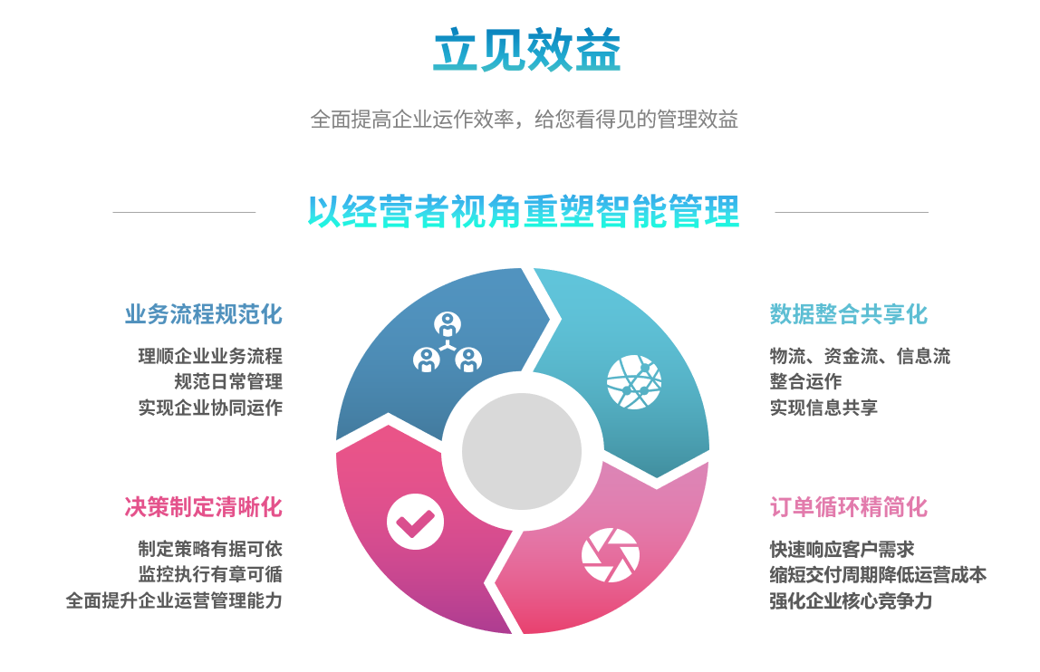 企业实施星空官方网站-星空online(中国)
要提前了解哪些方面?