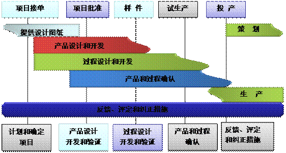 什么是星空官方网站-星空online(中国)
的核心?