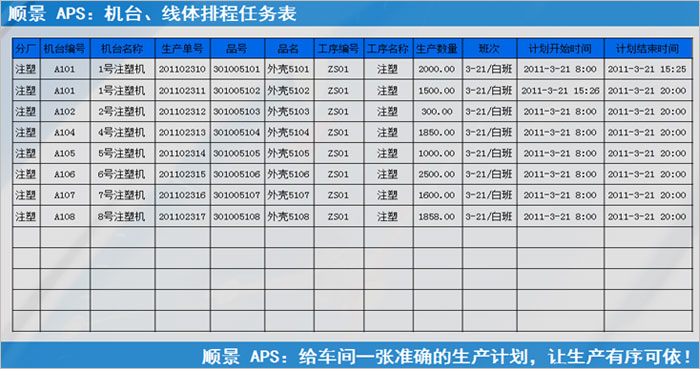 星空官方网站-星空online(中国)
执行的过程中会遇到什么问题?